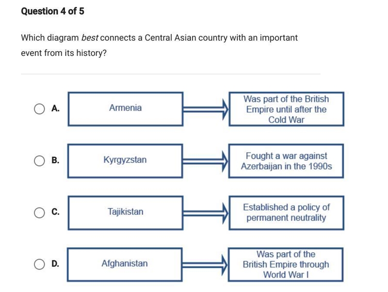 Which diagram best connects a Central Asian country with an important event from its-example-1