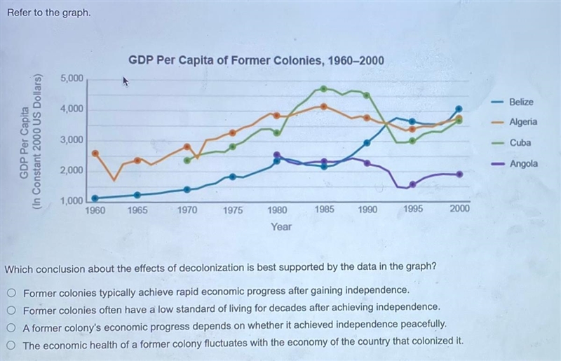 Which of the following best explains why Angola and Cuba experienced different economic-example-1