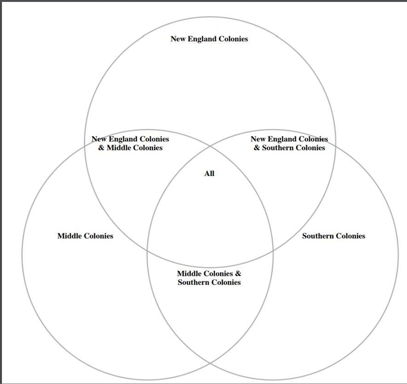 I need help with this history diagram-example-1