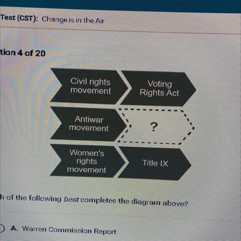 Which of the following best completes the diagram above? A. Warren Commission Report-example-1