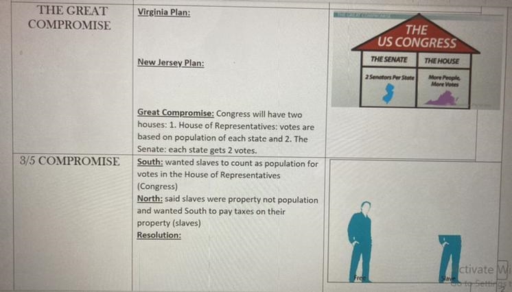 The great compromise Virginia plan and New Jersey plan and compromise resolution ???-example-1