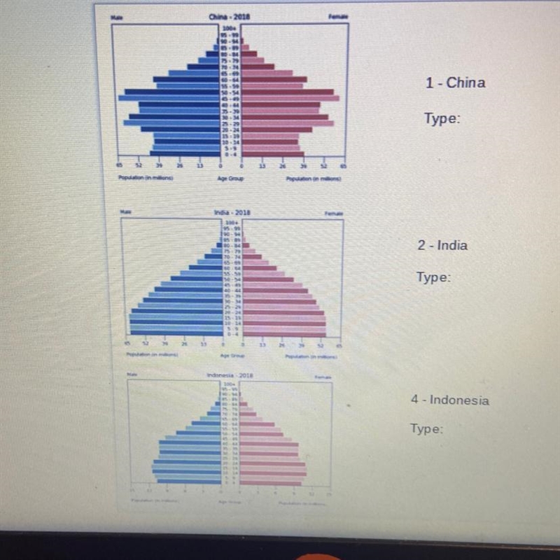 Please help me figure out what kind of pyramids these are!! They can either be: Stable-example-1