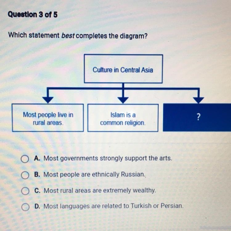 Which statement best completes the diagram? Culture in Central Asia Most people live-example-1