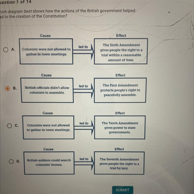 Question 1 of 14 Which diagram best shows how the actions of the British government-example-1