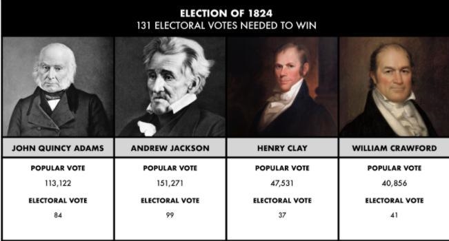 According to this information (keeping in mind that in 1824 a candidate had to win-example-1