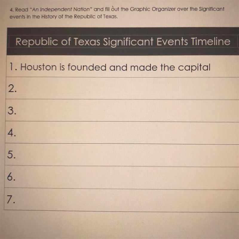 Republic of Texas Significant Events Timeline-example-1