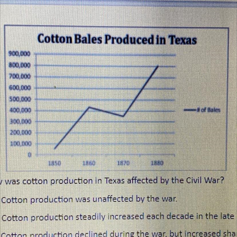 How was cotton production in Texas affected by the Civil War? A. Cotton production-example-1