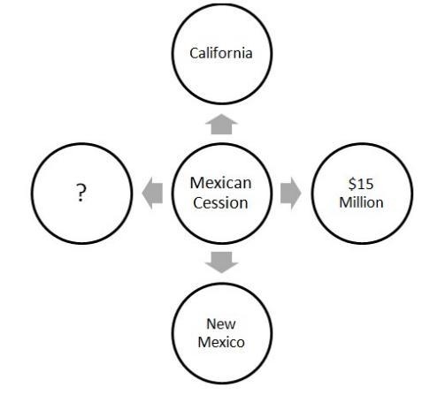 Please help!! Which of the following completes the organizer above? a. Arizona b. Washington-example-1