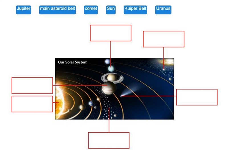 Match the celestial bodies in the solar system with their names. Also I'm going clock-example-1