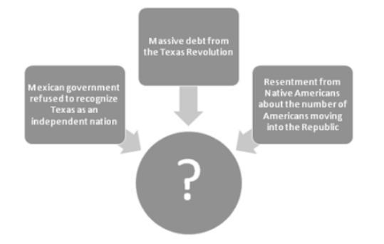 Which answer choice best replaces the question mark in the graphic above?-example-1