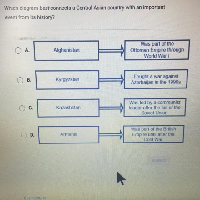 Some one plzzzz help Which diagram best connects a Central Asian country with an important-example-1