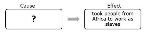 Which statement BEST completes the graphic organizer? A. European workers traveled-example-1