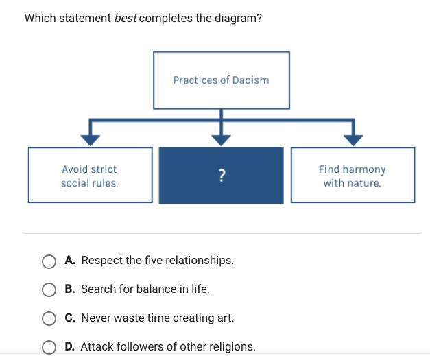 Which statement best completes the diagram? A. Respect the five relationships B. Search-example-1