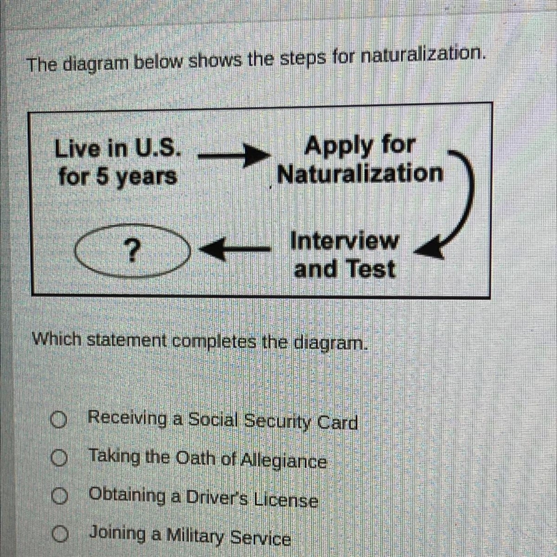 PLEASE HELP MEEEE The diagram below shows the steps for naturalization. Live in U-example-1