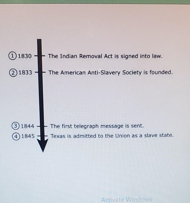 Which event on the time line contributed most directly to the outbreak of the U.S-example-1