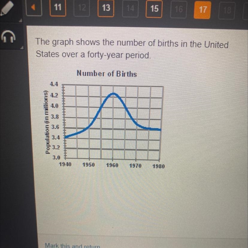 The graph shows the number of births in the United States over a forty-year period-example-1