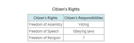 Which BEST completes the chart? A. protection for the accused B. bearing and keeping-example-1