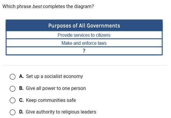 Which phrase best completes the diagram?-example-1