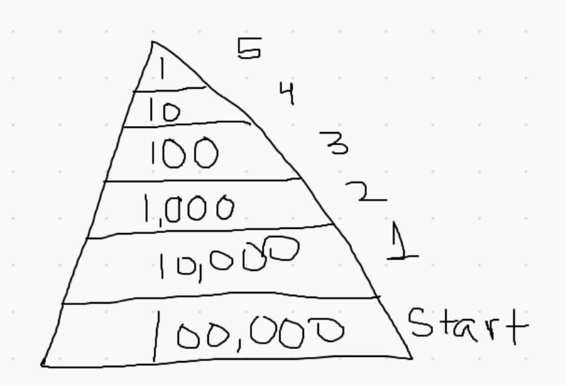 Use percents. An energy pyramid shows that 90 percent of the energy is lost from one-example-1