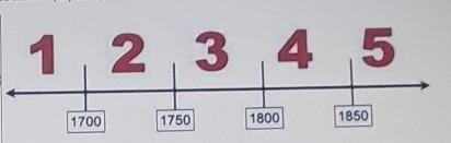 Which number best represents the period in which the trail of tears began? ------------------------------------------------------------------ ● 2 ● 3 ● 4 ● 5​-example-1