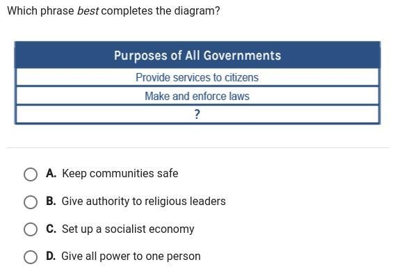 Which phrase best completes the diagram?-example-1