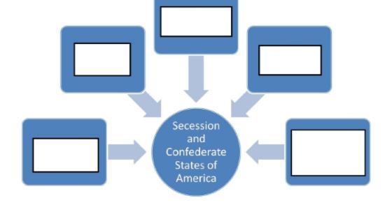 Which of the following CANNOT be used to fill in a blank on the graphic organizer-example-1