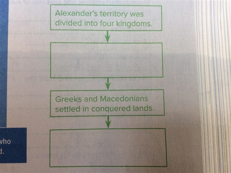 Plssssssssssss Help!!!!! Complete the chart to describe the cause and effect relationships-example-1