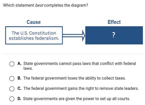 Which statement best completes the diagram?-example-1