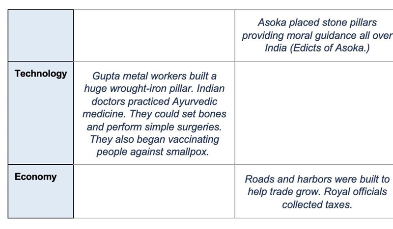 Plz help!! URGENT!! 1. How did Hindu animal sacrifices impact Buddhist practices? 2. How-example-2