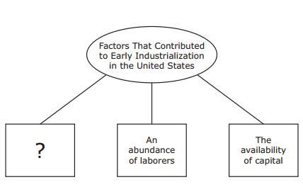 Which factor best completes this diagram? A.A decline in agricultural production B-example-1