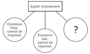 Which sentence completes this diagram? A A defendant cannot be denied a speedy and-example-1