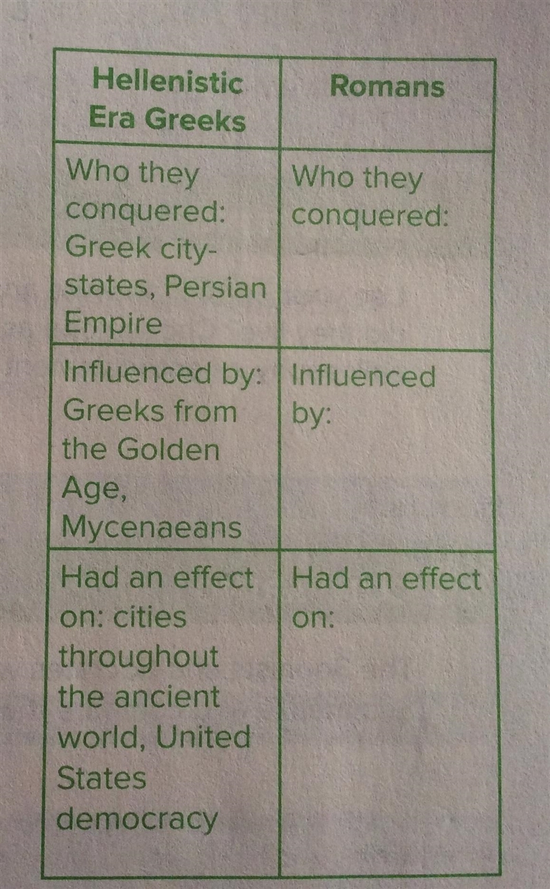 Plsssssssssss Help!!!!! Use the chart On the next page to make predictions about the-example-1