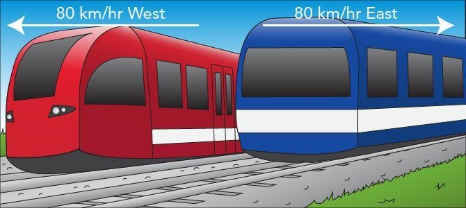 HEYOO PEEPS What is different about these two trains? Explain how this describes speed-example-1