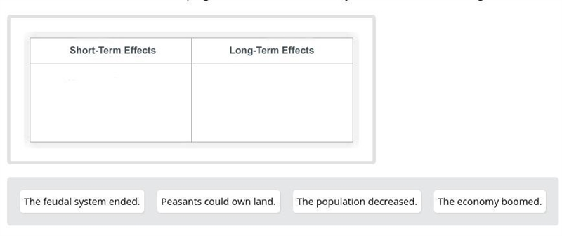 Sort these effects of the bubonic plague based on whether they were short-term or-example-1