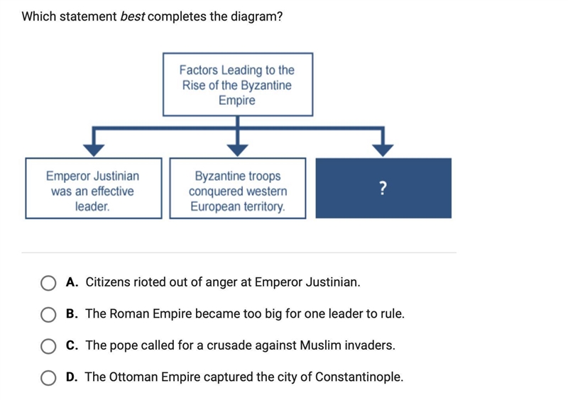 Which statement best completes the diagram?-example-1