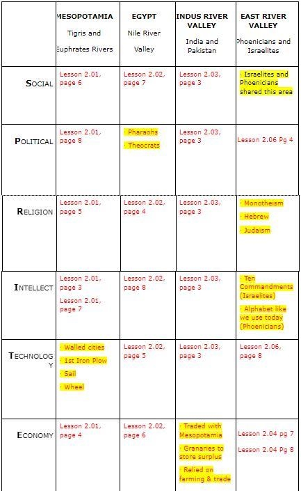 Choose FOUR of the questions below. Using details from the chart and the information-example-1