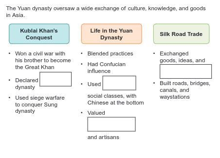 The Yuan dynasty oversaw a wide exchange of culture,knowledge,and goods in Asia. Kublai-example-1