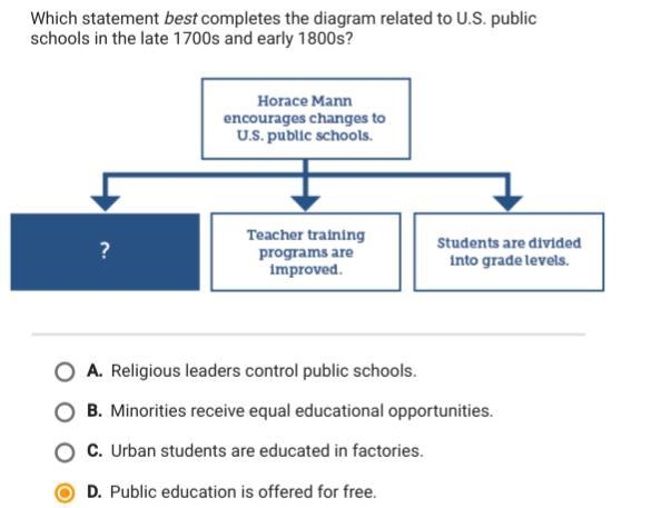 Which statement best completes the diagram related to the U.S public schools in the-example-1