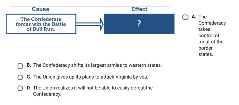 '' The Confedrate forces win the battle bull run''-example-1