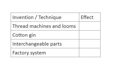 Complete the cause and effect diagram?-example-1