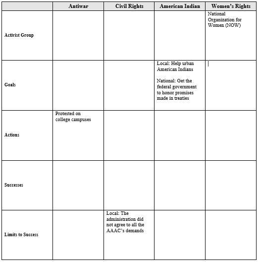 Complete the chart about these four protest movements. Provide local and national-example-1