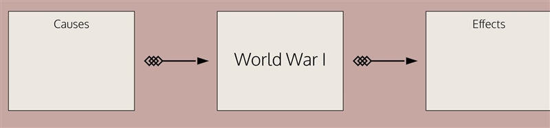 Hello! What is the cause and effect of world war l?-example-1