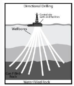 How does this drilling innovation benefit oil companies?-example-1