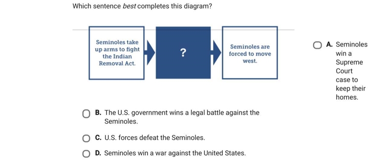 Seminoles and the U,S conflicts-example-1