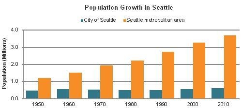 1. The federal government spent money to build ______ in Washington during the cold-example-1