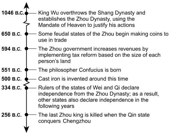 Source 1 The Zhou Dynasty (c. 1046-771 B.c.) ​ ​This map shows the territory controlled-example-3