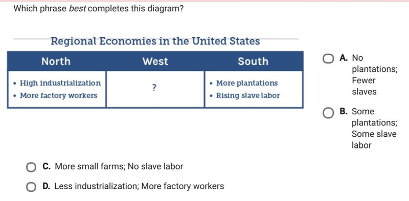 Regional Economies in the unites states-example-1