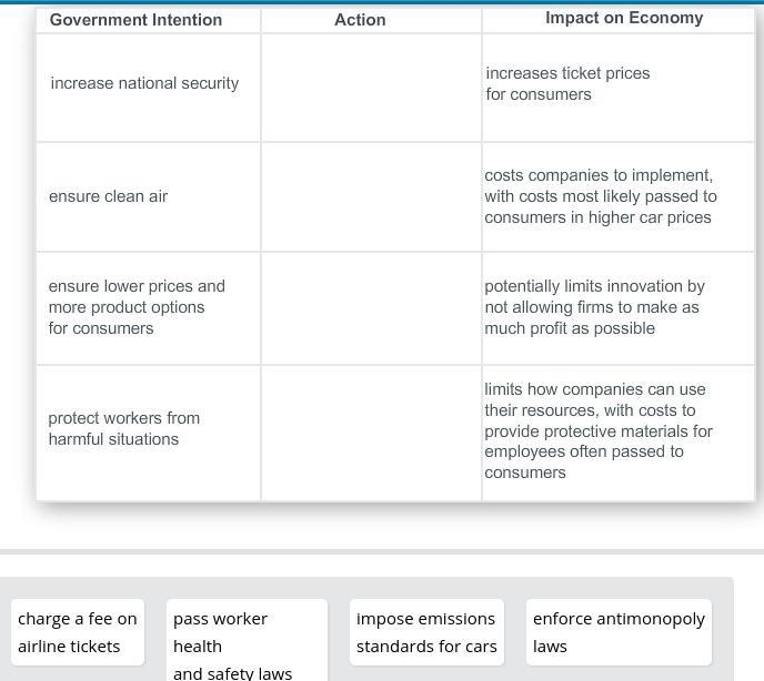 Match each government action with its purpose and impact on the economy.-example-1