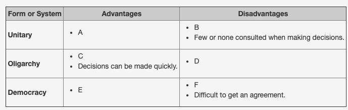 Which of the following statements would you place in the section labeled “E”? (picture-example-1