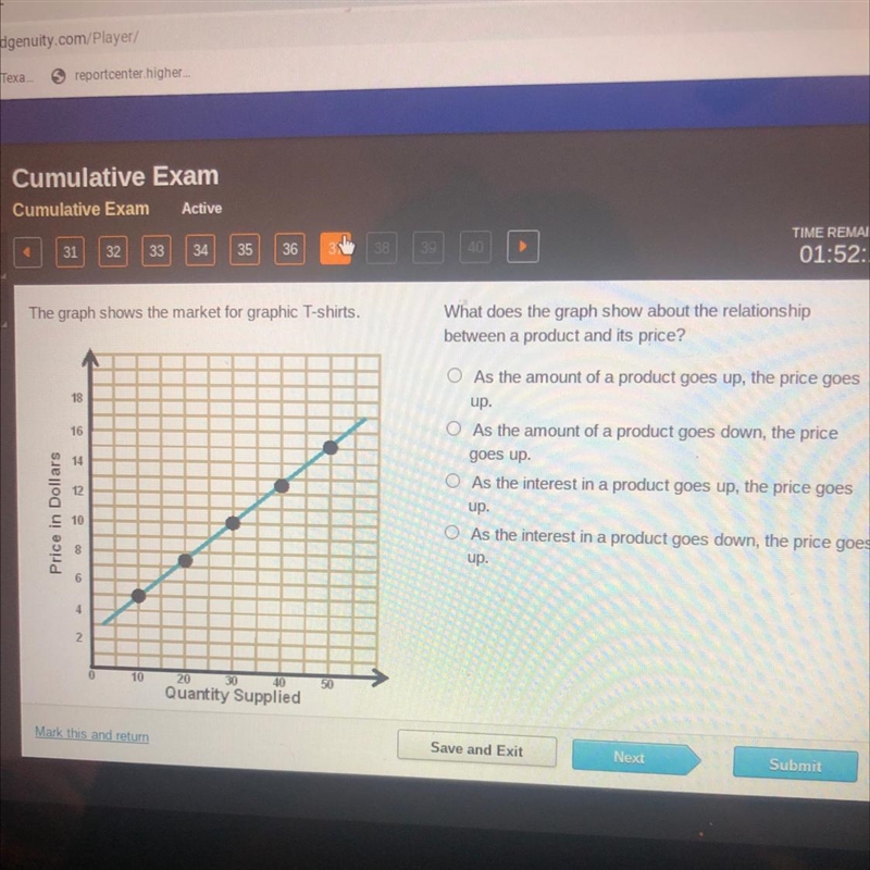 The graph shows the market for graphic T-shirts. What does the graph show about the-example-1